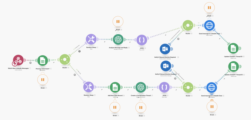 Automating LinkedIn replies