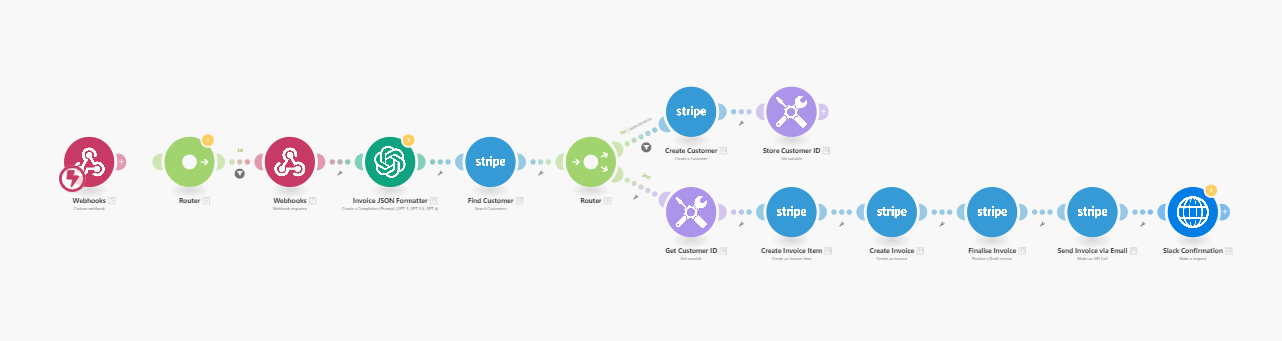 Demo - Slack AI Assistant