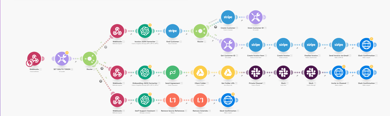 Slack AI - Staff Training & Product Manual Chatbot