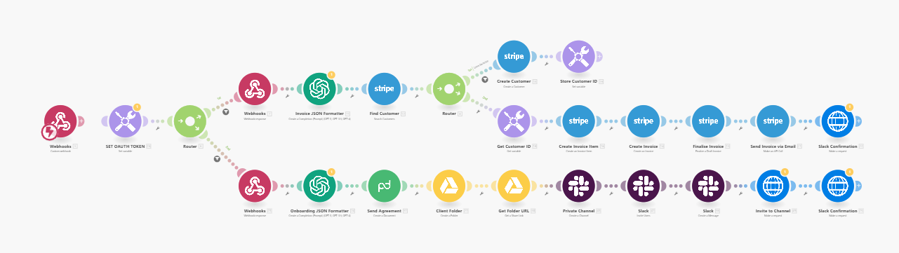 Slack Onboarding Command